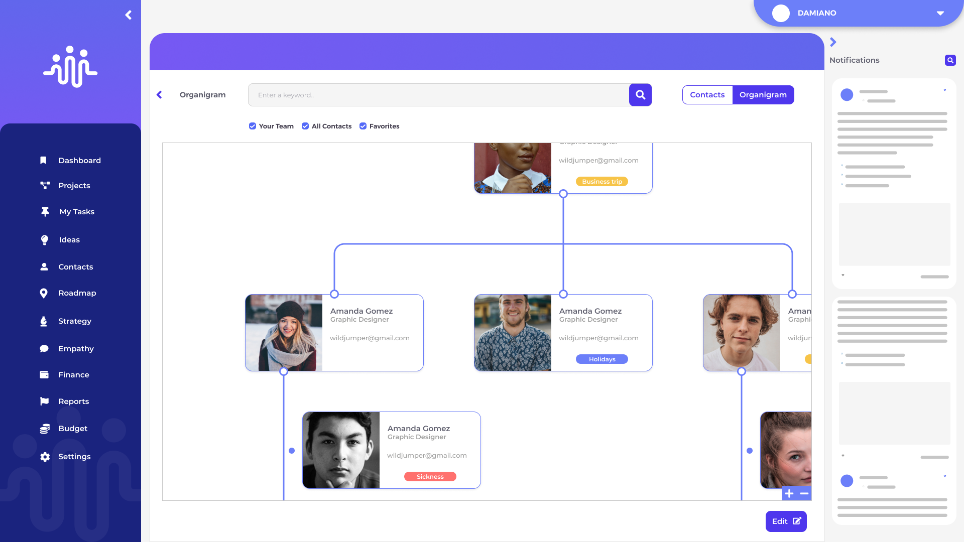 Organigram